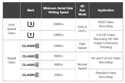 SD Card Class